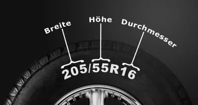 Die richtige Reifengröße einfach direkt auf dem Reifen ablesen.