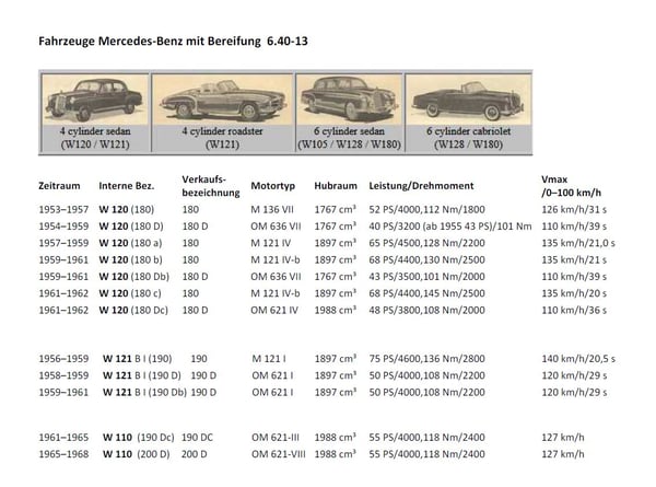 RVO.Blog_AnwendungslisteHeidenau P36 für Mercedes