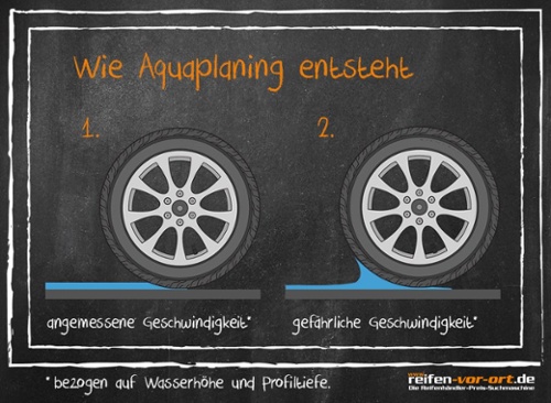 aquaplaning-richtig-verhalten-reifen