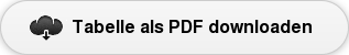 Tabelle als PDF downloaden